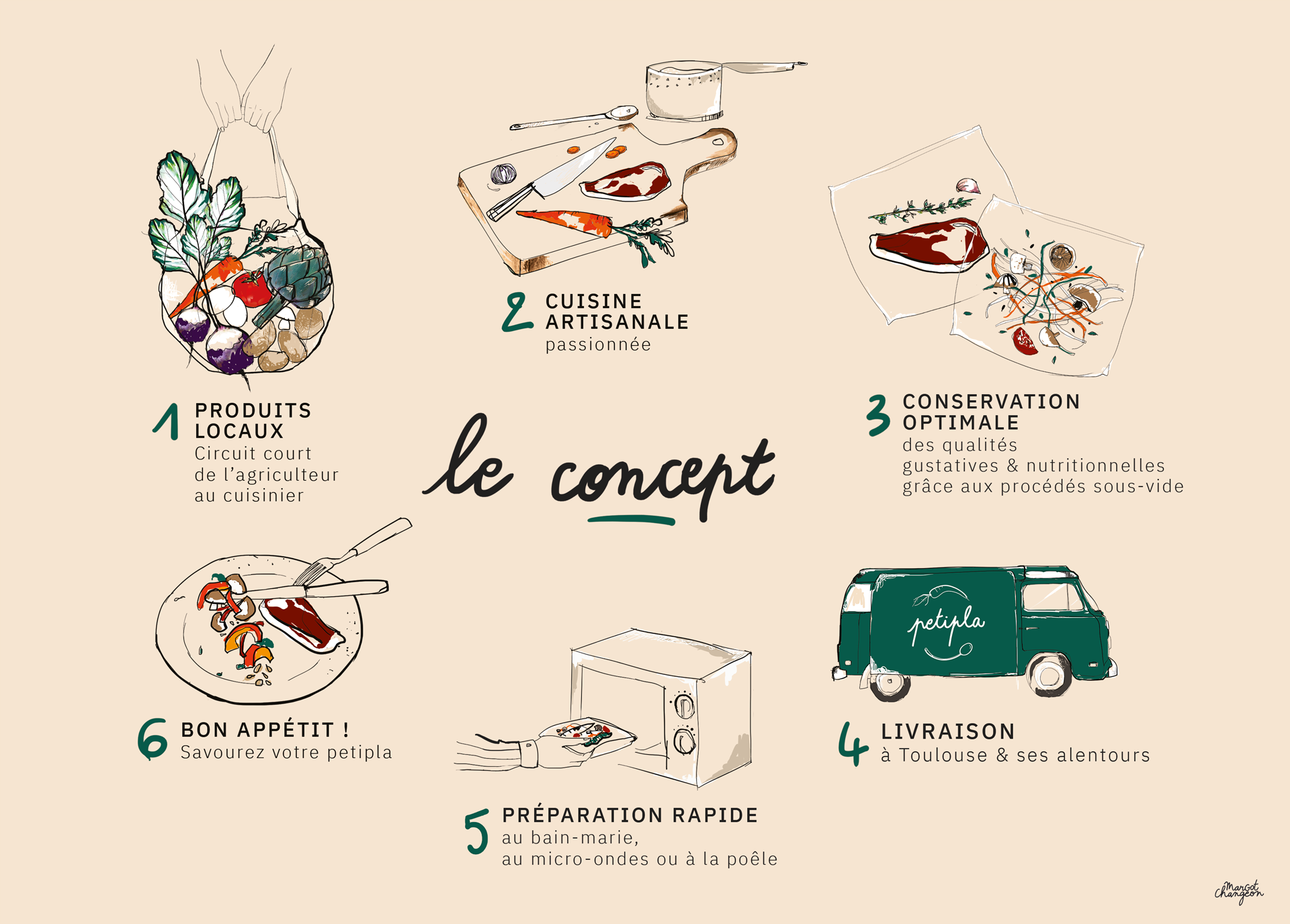 Illustrations cuisine de la plaquette gastronomie Petipla par Margot Changeon